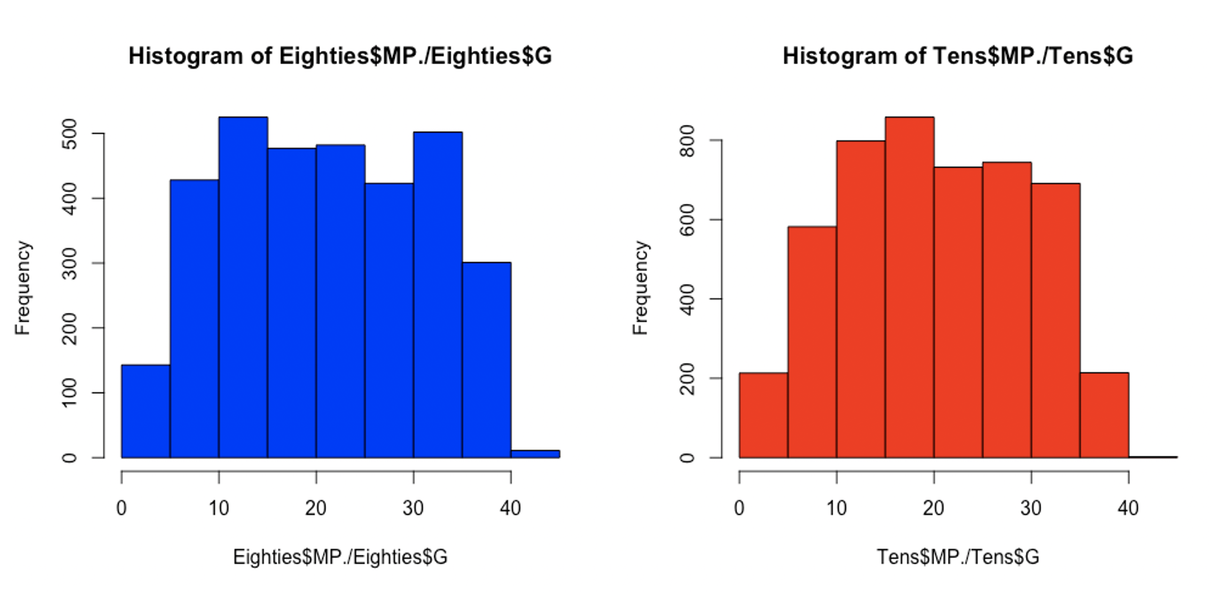 Visualizing the NBA’s Trend Toward Positionless Basketball – Corner Three