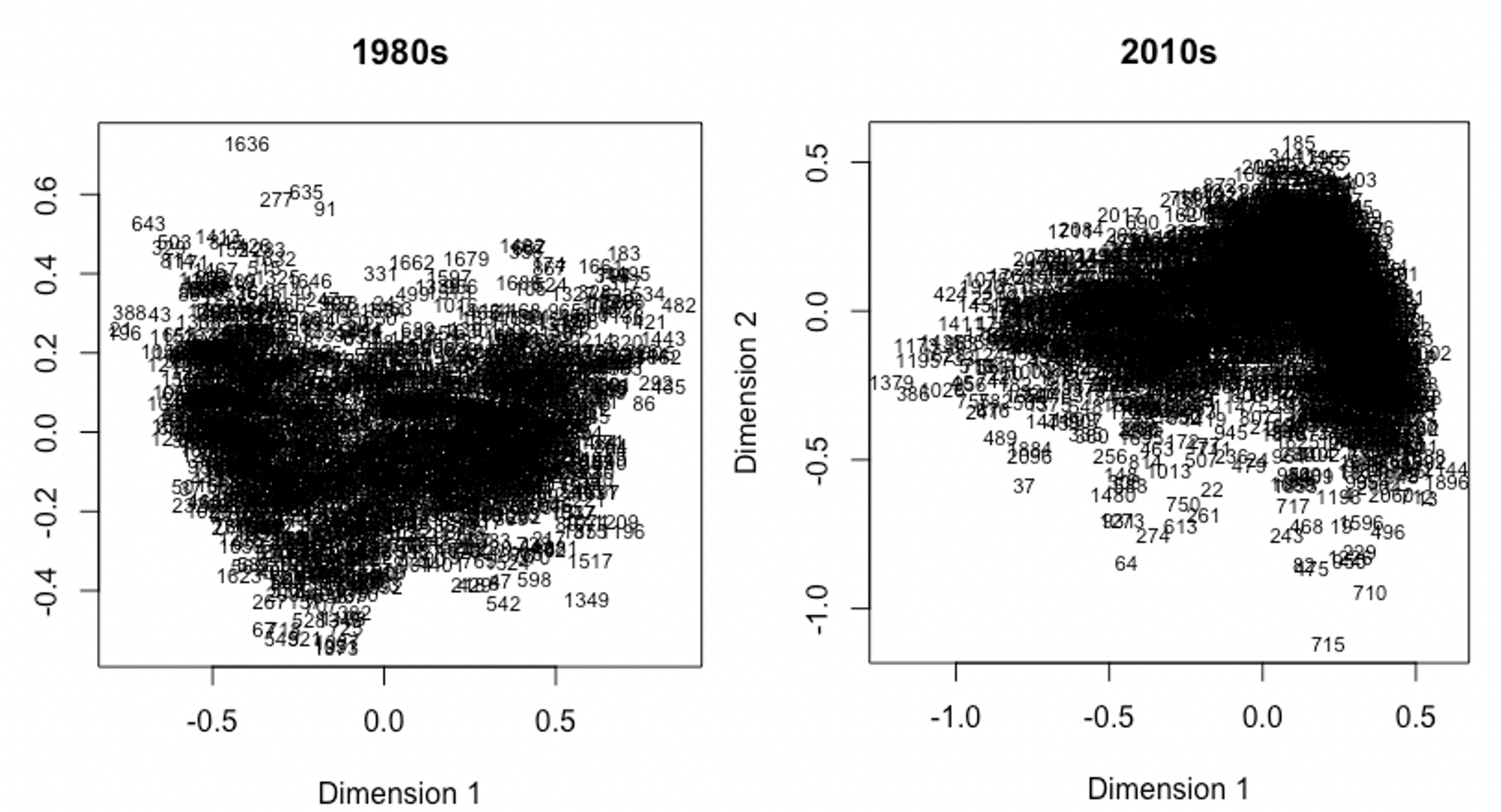 Visualizing the NBA’s Trend Toward Positionless Basketball – Corner Three